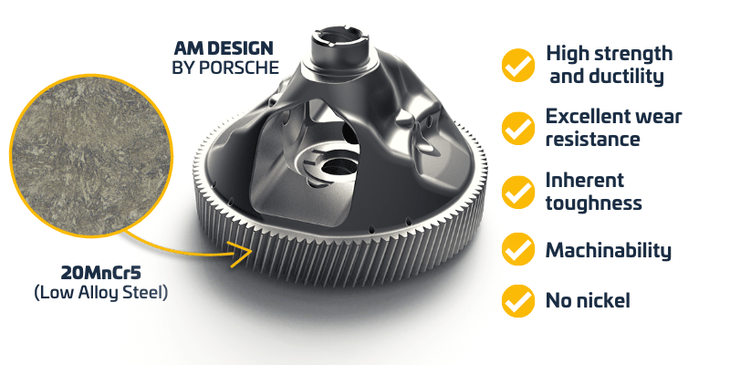 Advantages of 20MnCr5 FOR AUTOMOTIVE PROTOTYPING
