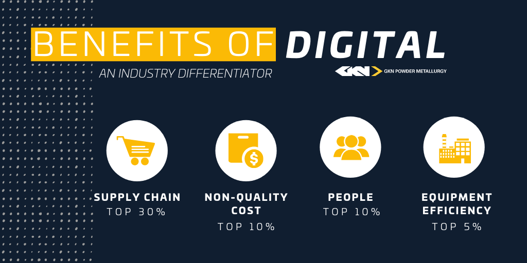 Digital Benefits (2)