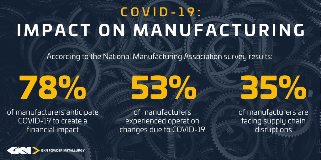 Impact on Manufacturing-1
