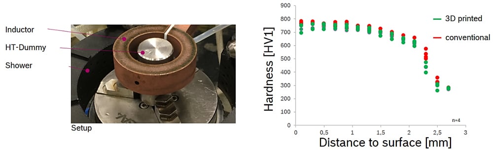 Copper Coil 05