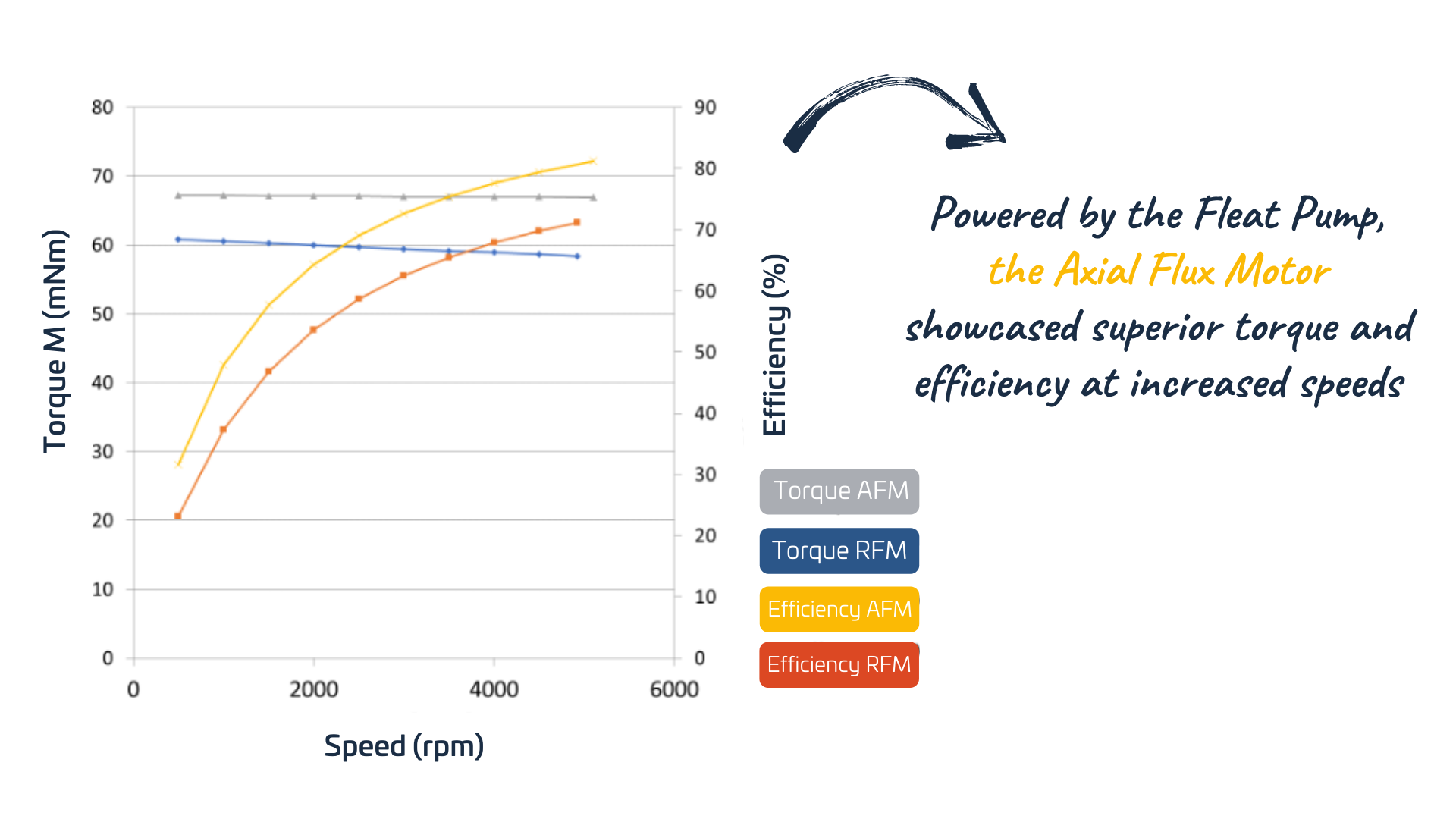 Benchmark Performance-1