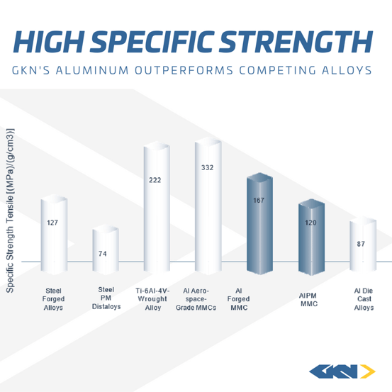 high specific strength graph.png