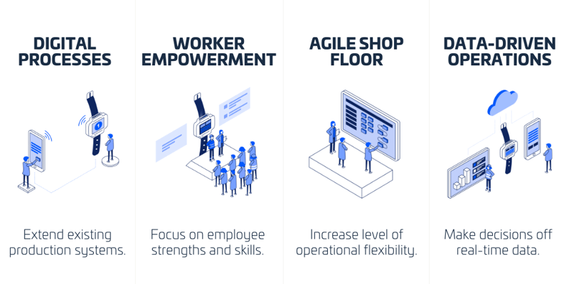 Consulting focus areas