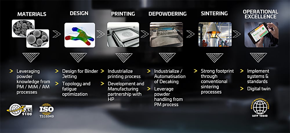 01-GKN-Additive-Value-Chain