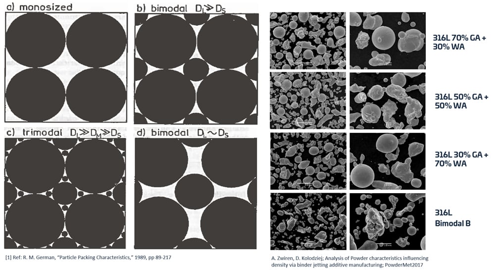 02-Two-approaches-for-Powder-Production