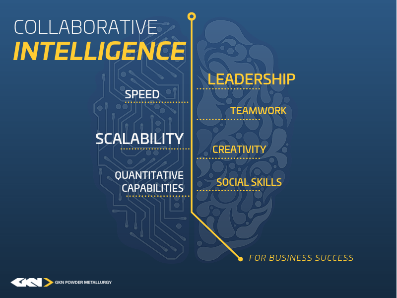 Collaborative Intelligence