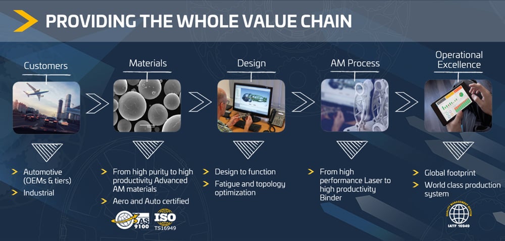 Prototypes---Providing-the-whole-value-chain