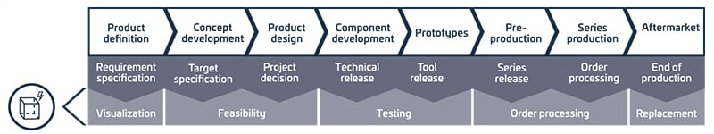 Influence-of-Metal-3D-Printing-on-the-automotive-development-process