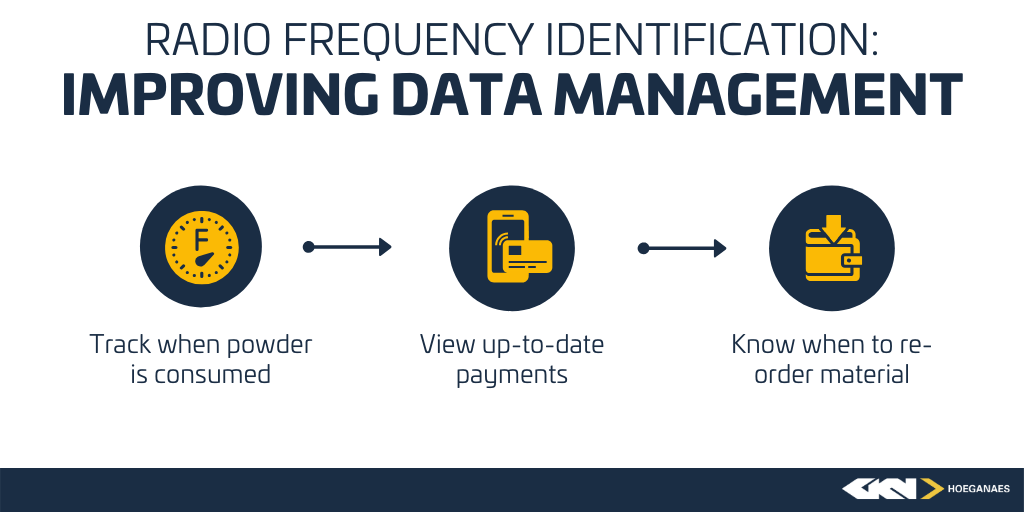 RFID_DataManagement
