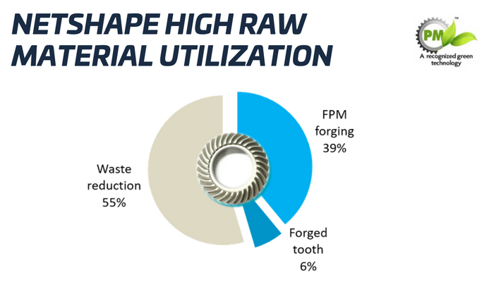 NETSHAPE HIGH RAW MATERIAL UTILIZATION