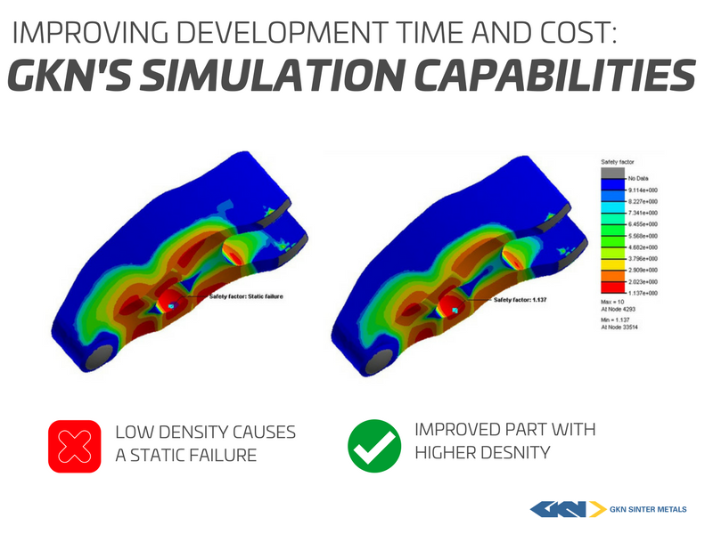 Simulation Technology improving PM design-1.png